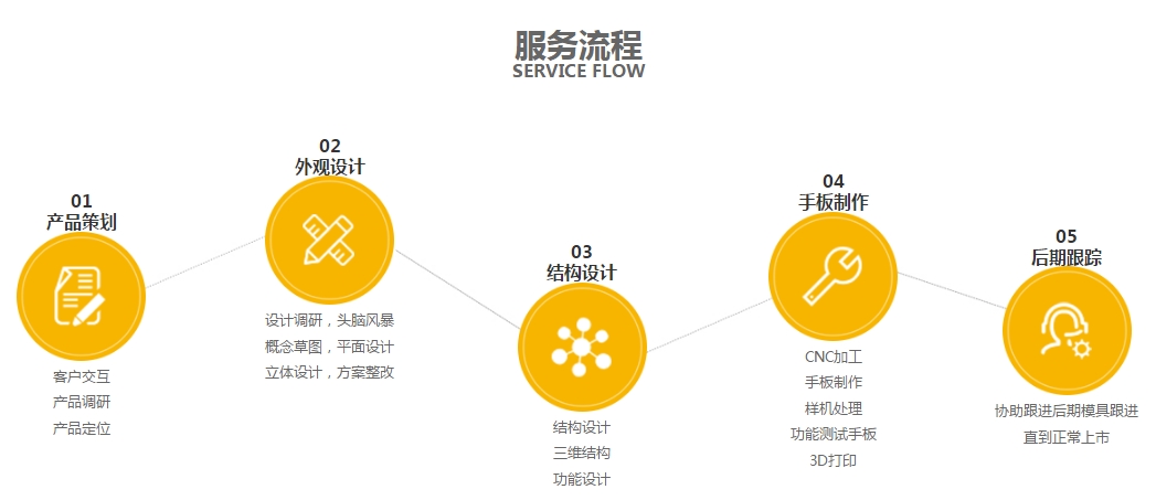 羞羞的视频在线观看設計羞羞视频免费网站內容