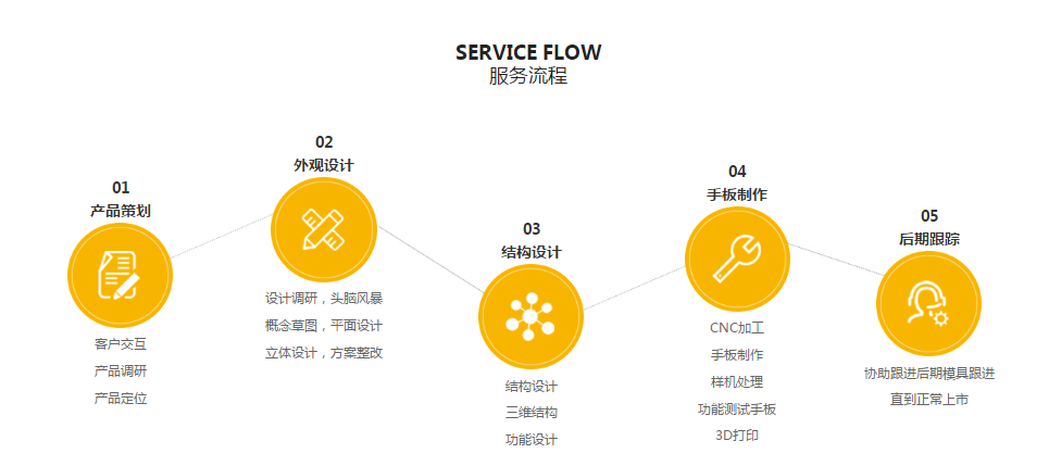 羞羞的视频在线观看設計羞羞视频免费网站流程