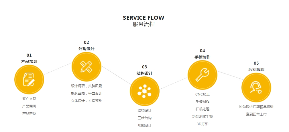 羞羞的视频在线观看設計·一站式玩具手板製作