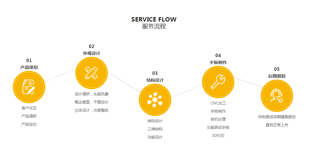 羞羞的视频在线观看設計一站式羞羞视频免费网站