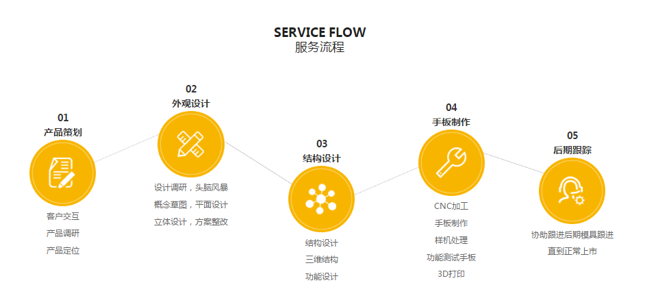 羞羞的视频在线观看設計羞羞视频免费网站流程
